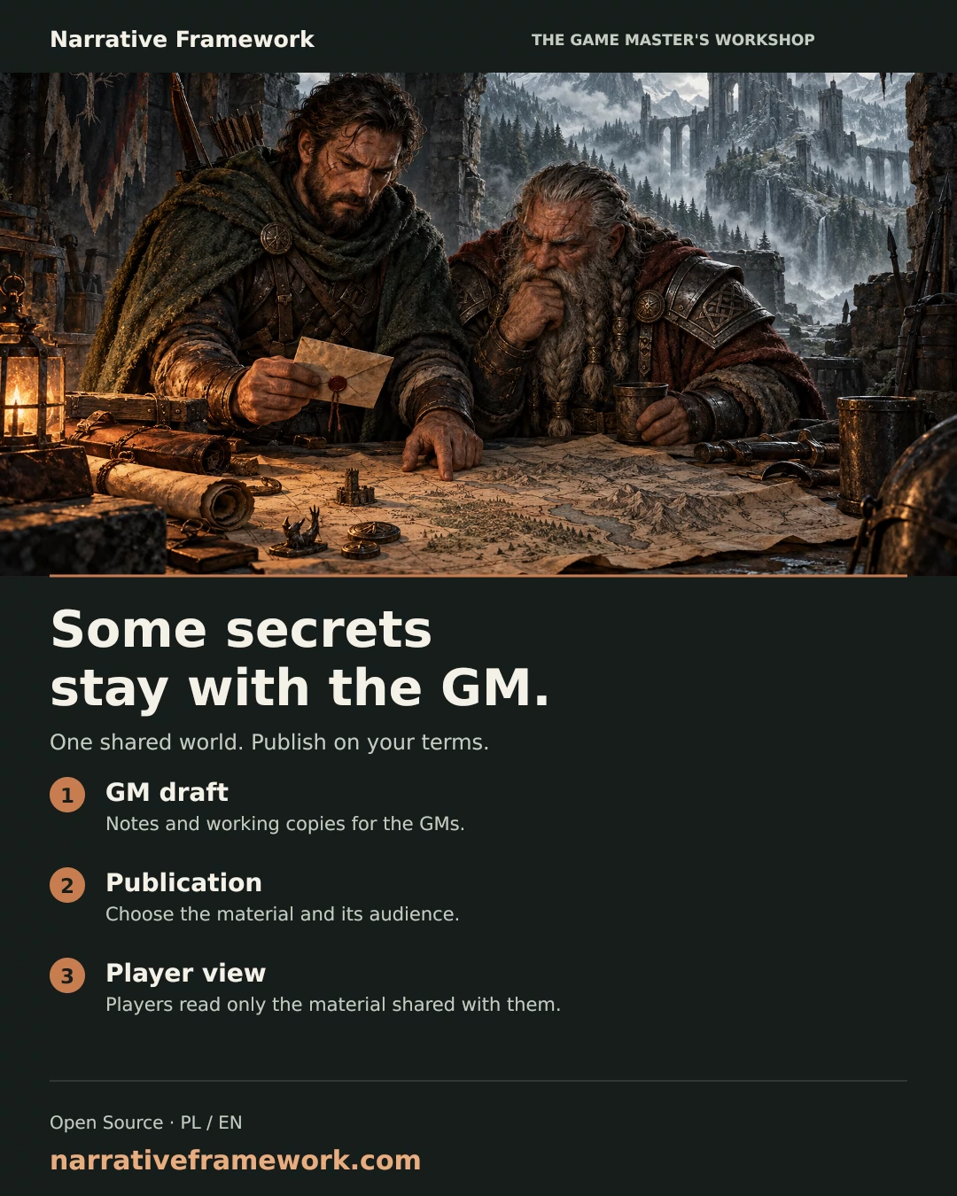 A ranger and dwarf plan an expedition over a map. Three steps: GM draft, deliberate publication and a player view of shared material.